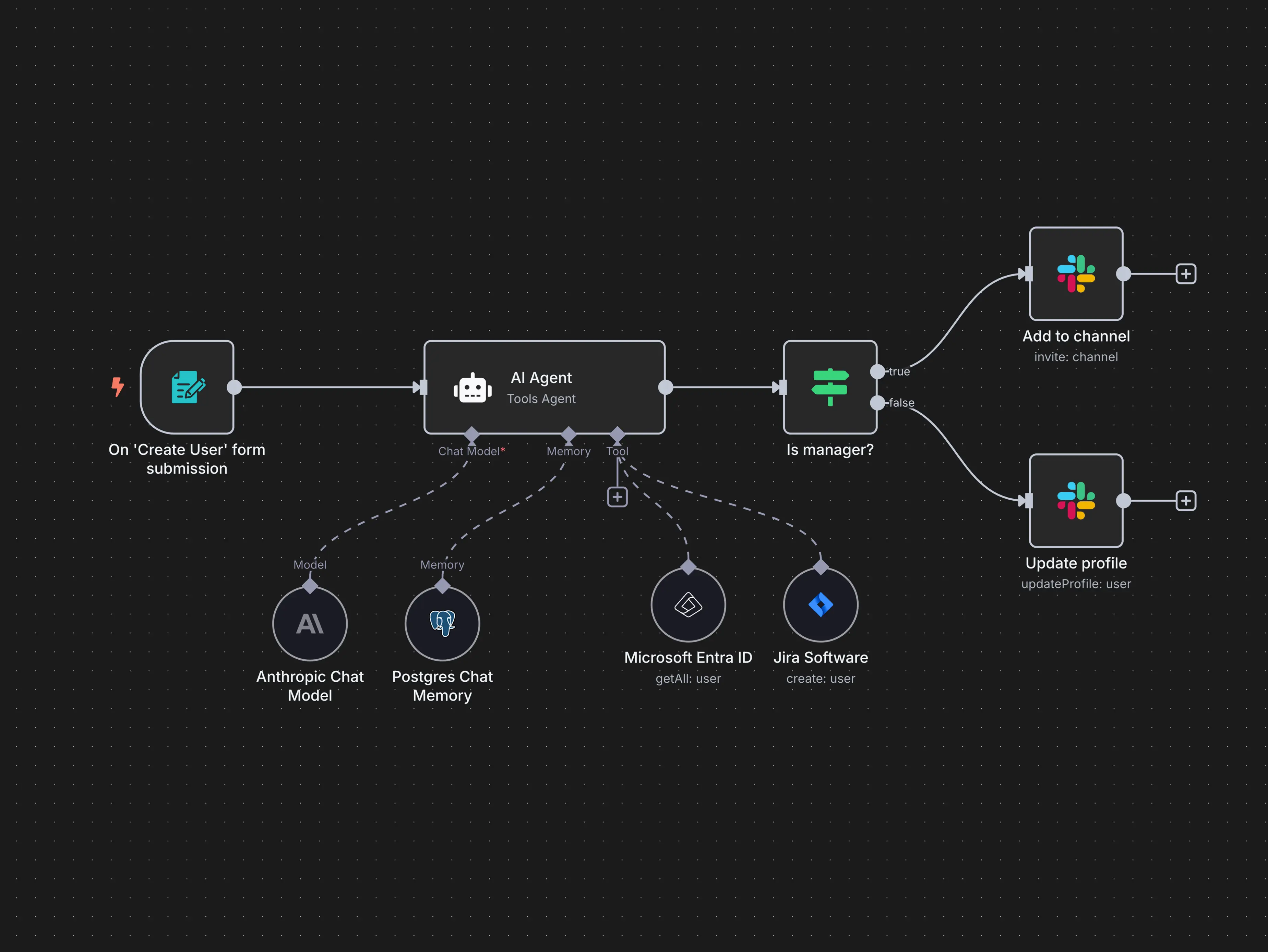 n8n nodes
