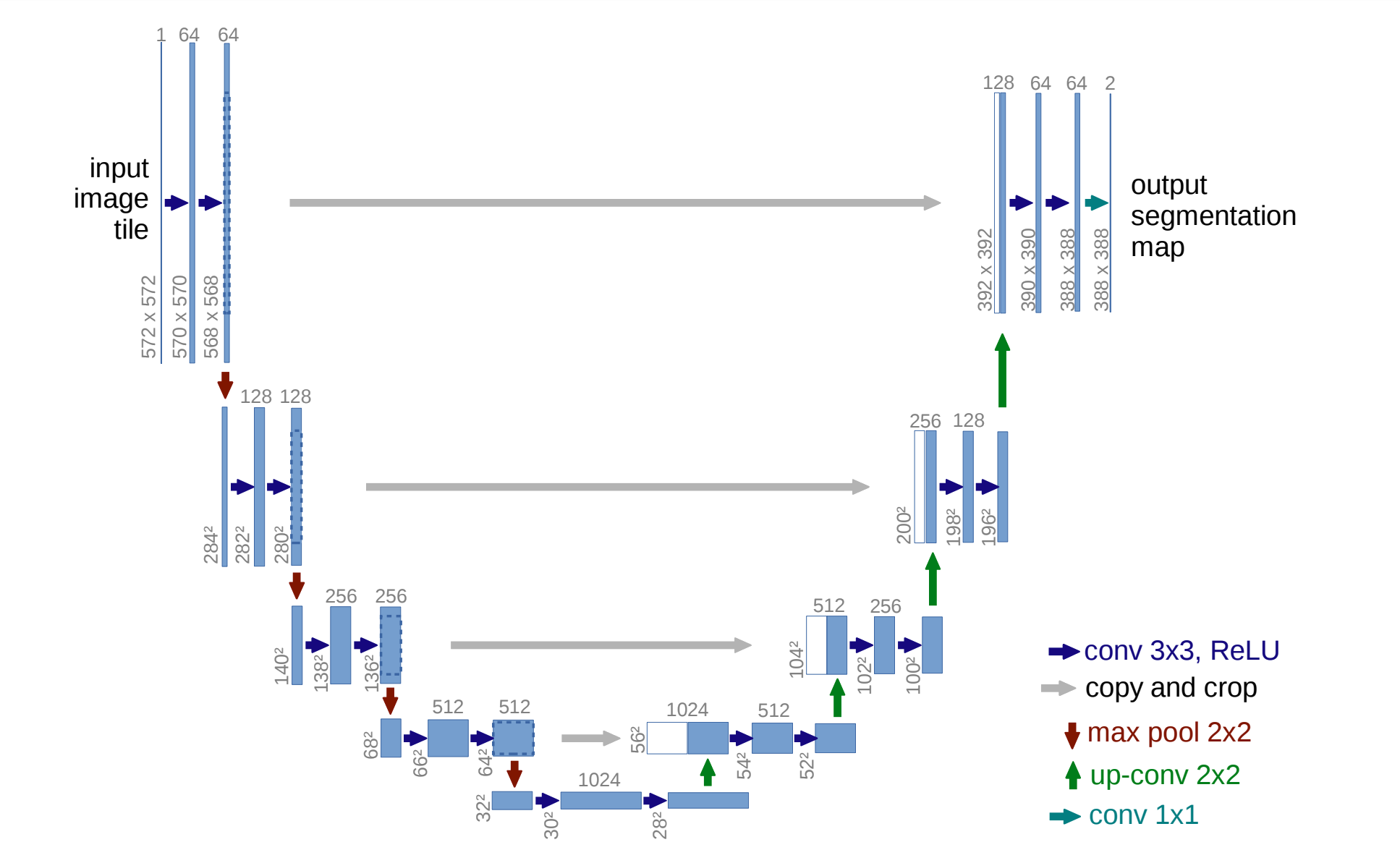 AlphaGeometry Structure