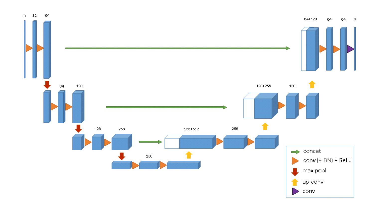 AlphaGeometry Structure