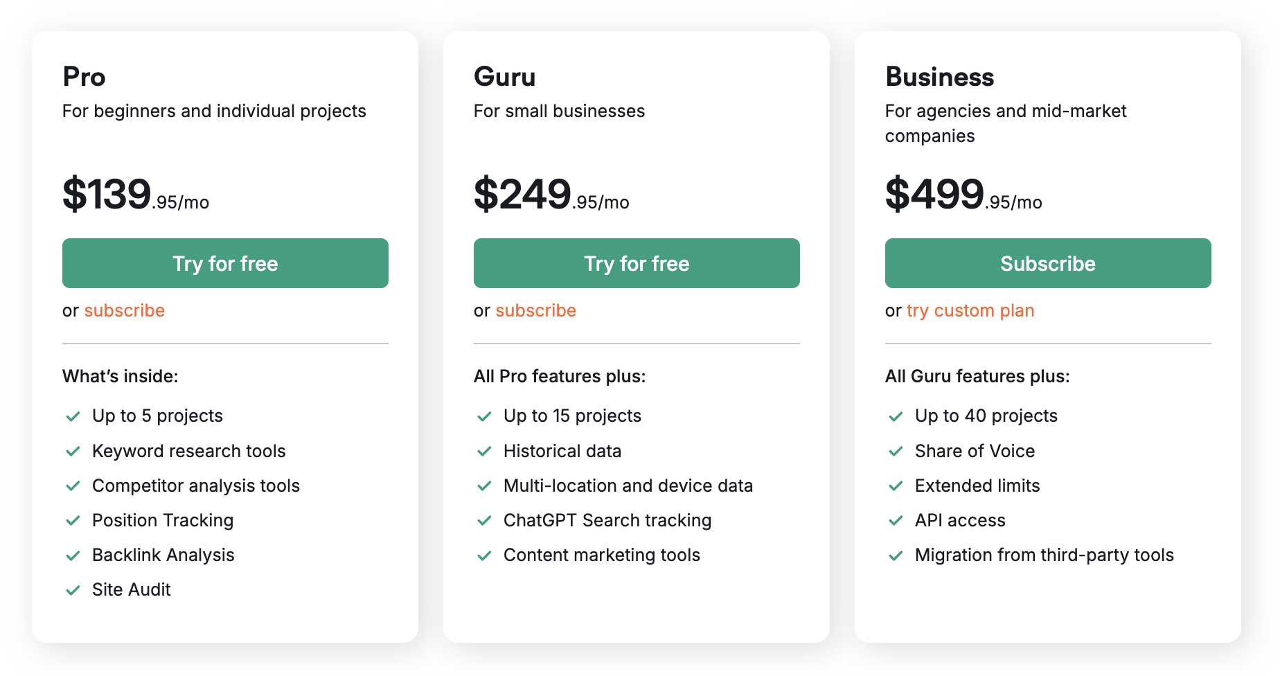 Semrush Pricing