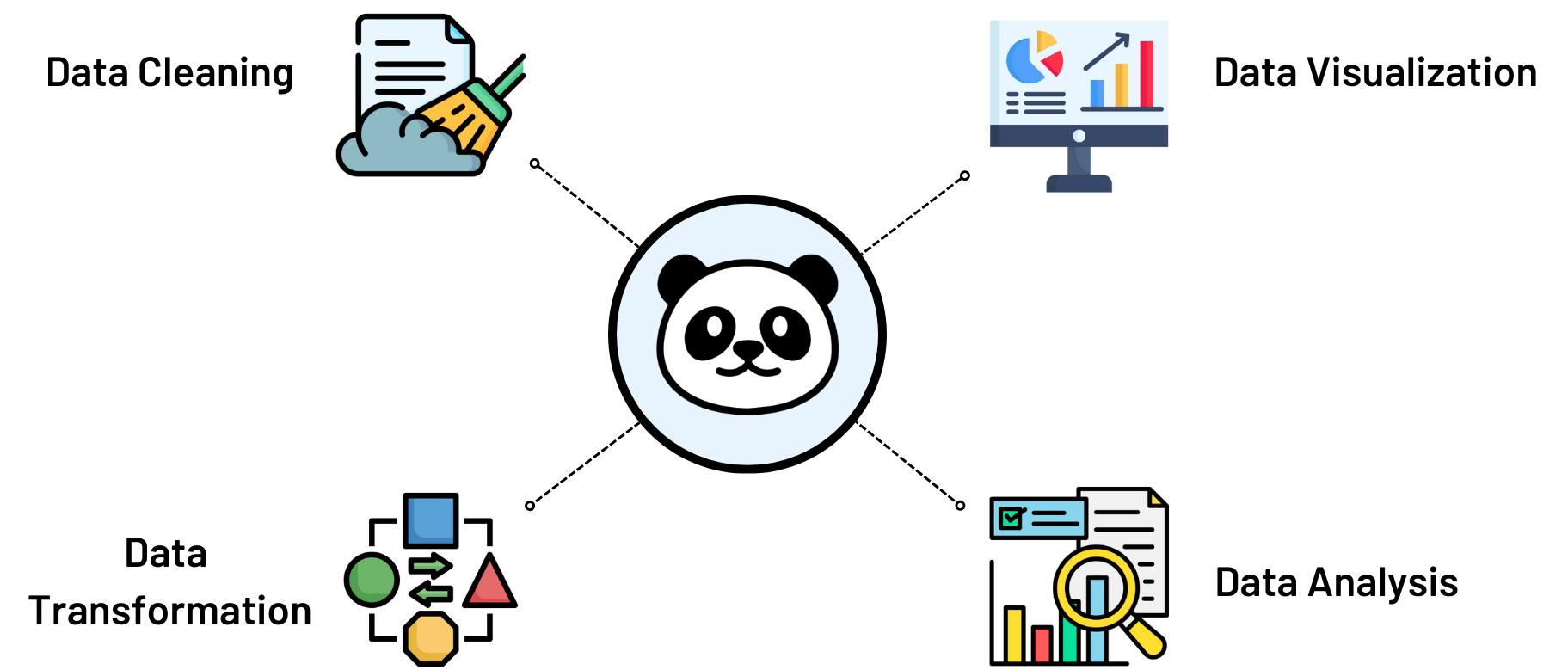 Pandas usages