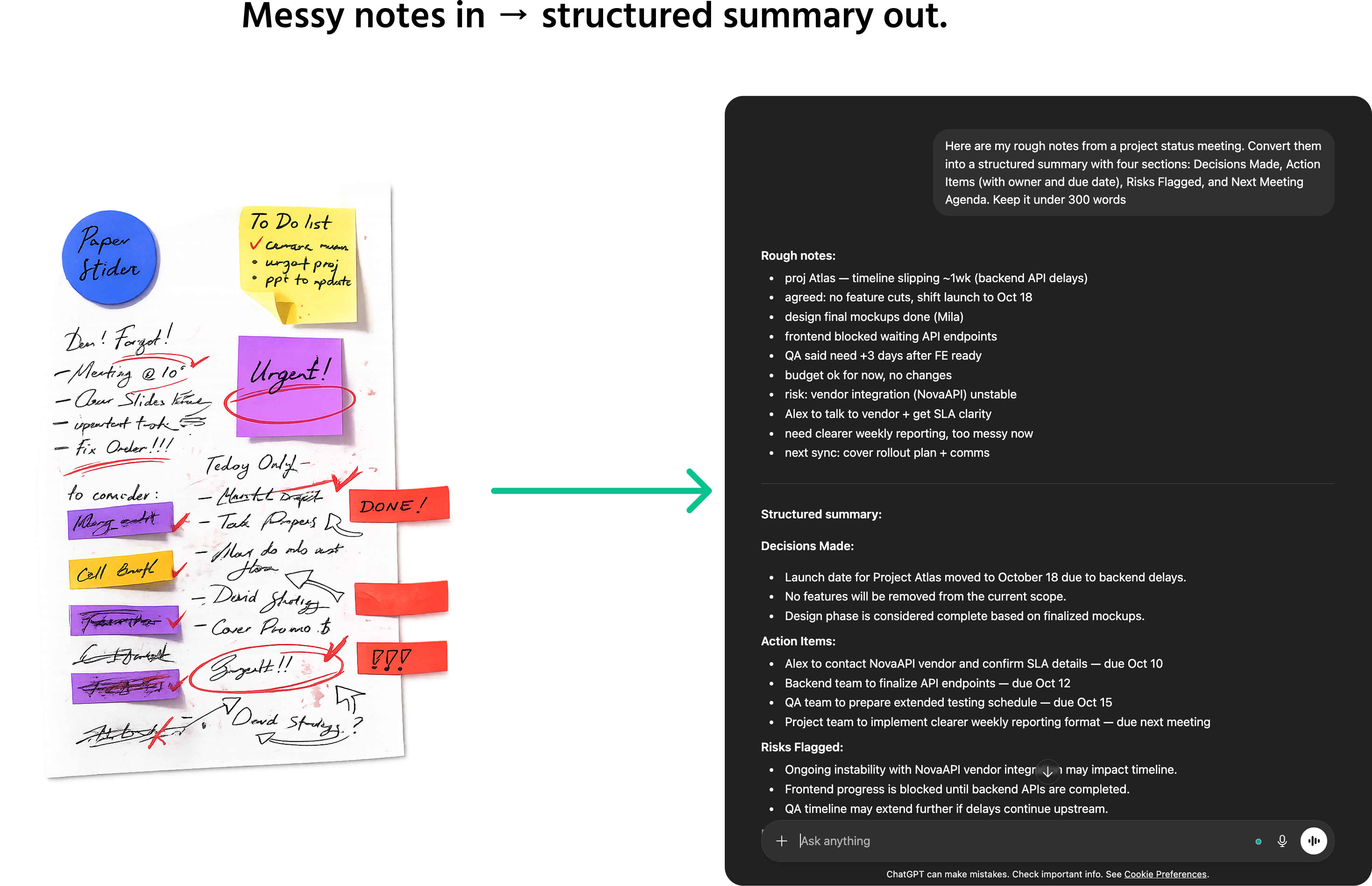 Screenshot description: A chat window showing a meeting summary workflow. The user sends a prompt: "Here are my rough notes from a project status meeting. Convert them into a structured summary with four sections: Decisions Made, Action Items (with owner and due date), Risks Flagged, and Next Meeting Agenda. Keep it under 300 words." Below the prompt, a short block of realistic but fictional rough notes is pasted — unstructured, with abbreviations and incomplete sentences. The AI responds with a clean, professionally formatted summary divided into the four requested sections, with fictional names, dates, and action items. Annotation: "Messy notes in → structured summary out." All names and project details are clearly fictional.