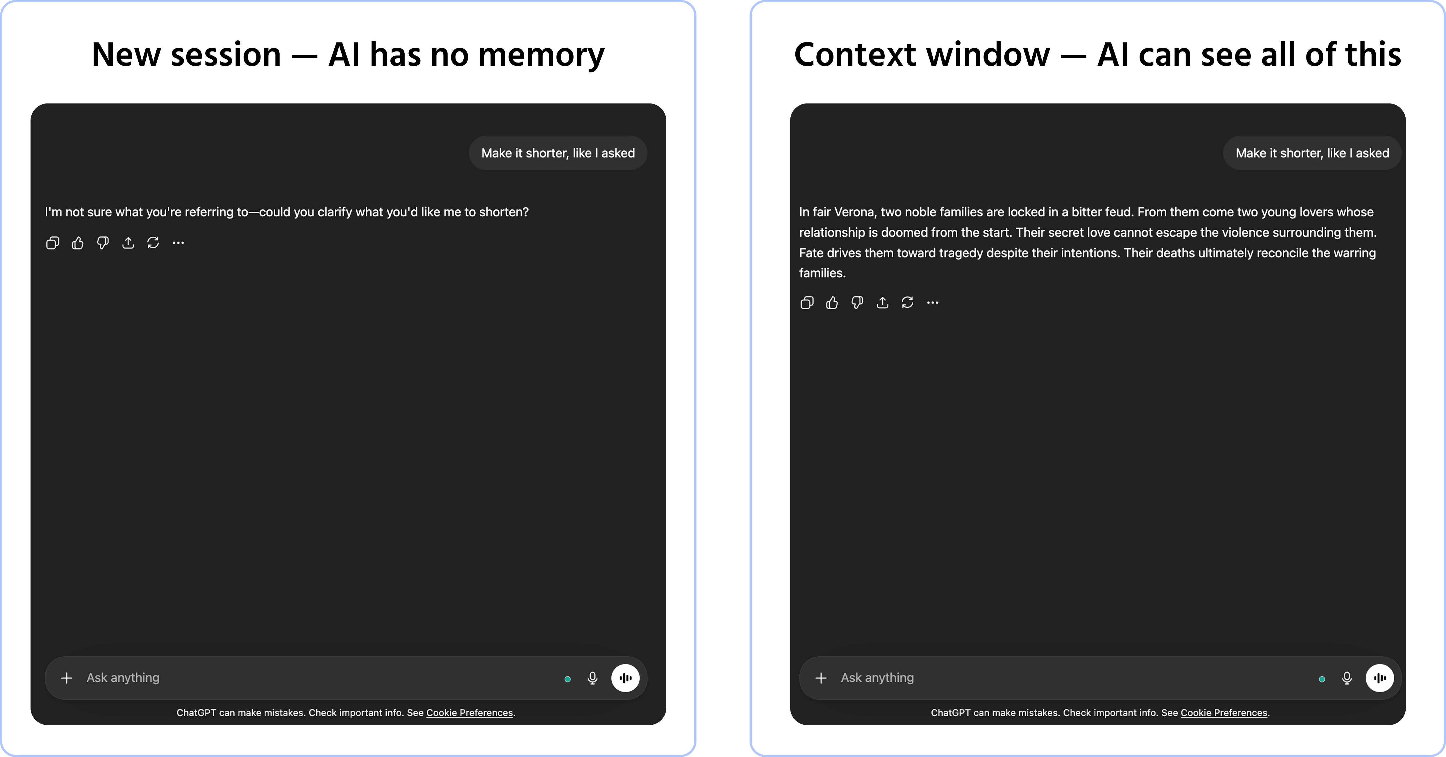 5. Screenshot description: Two chat windows side by side. Left window: a multi-turn conversation where the user references something said earlier ("Make it shorter, like I asked") and the AI correctly responds because it's in the same session. A bracket on the left labeled "Context window — AI can see all of this". Right window: a fresh chat where the user types "Make it shorter, like I asked" and the AI responds confused ("I'm not sure what you're referring to — could you share the text?"). Labeled "New session — AI has no memory".