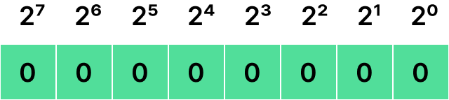binary