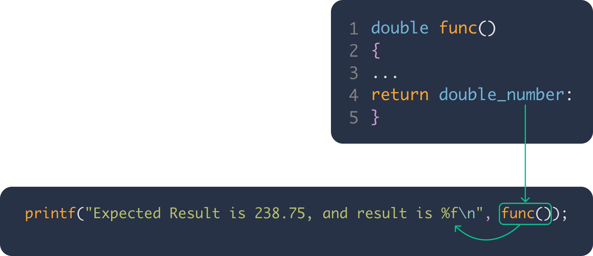 function in printf