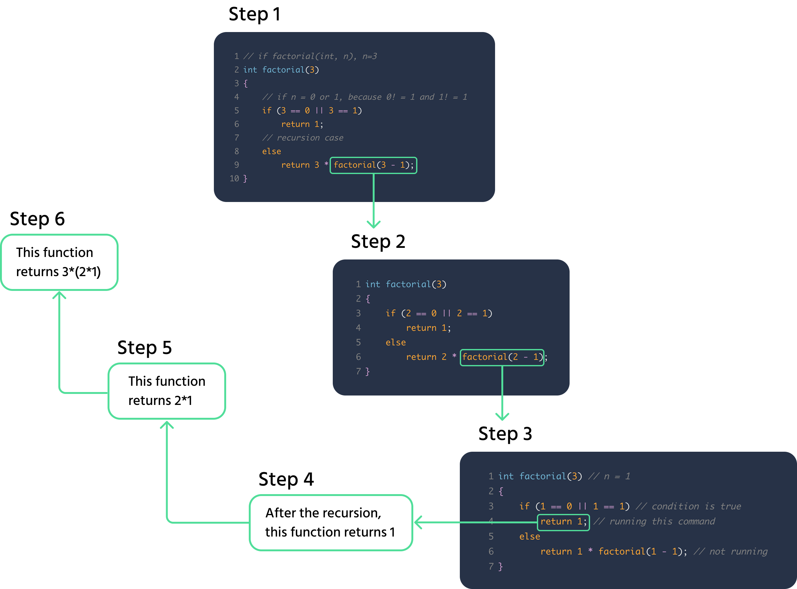 recursion_explained