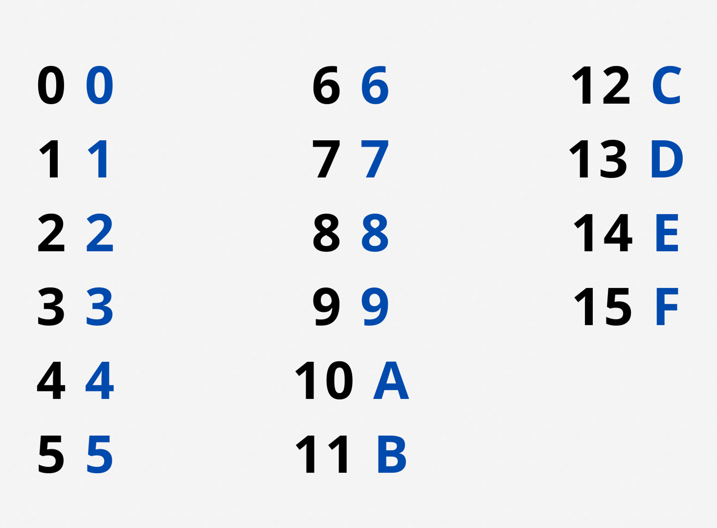 hexadecimal notation