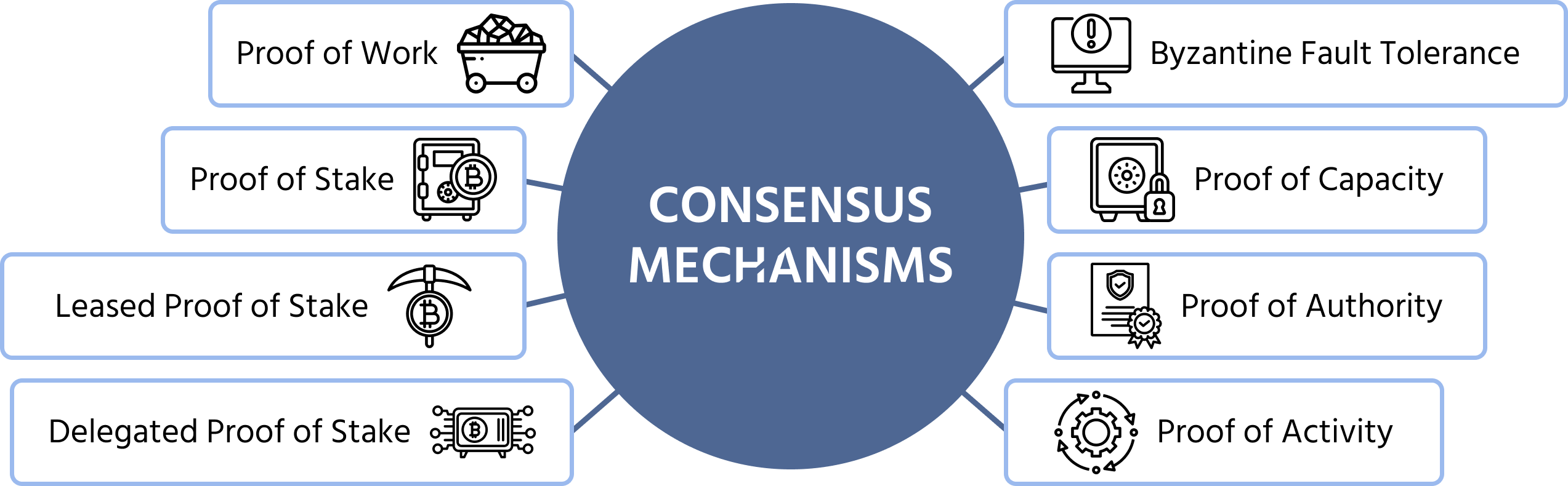Mecanismos de consenso