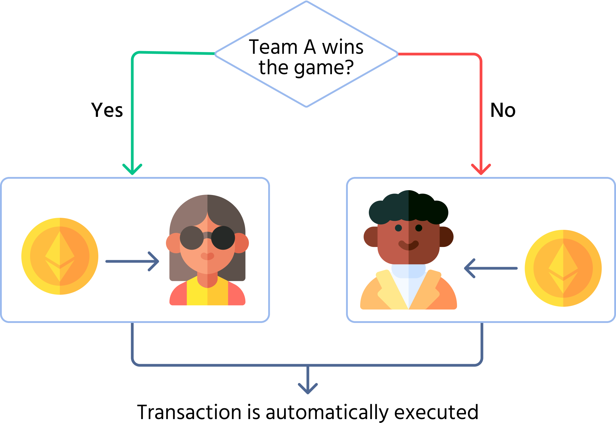 simple example+v1