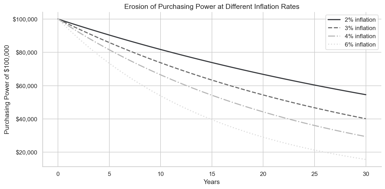 ch16-inflation-purchasing-power-erosion