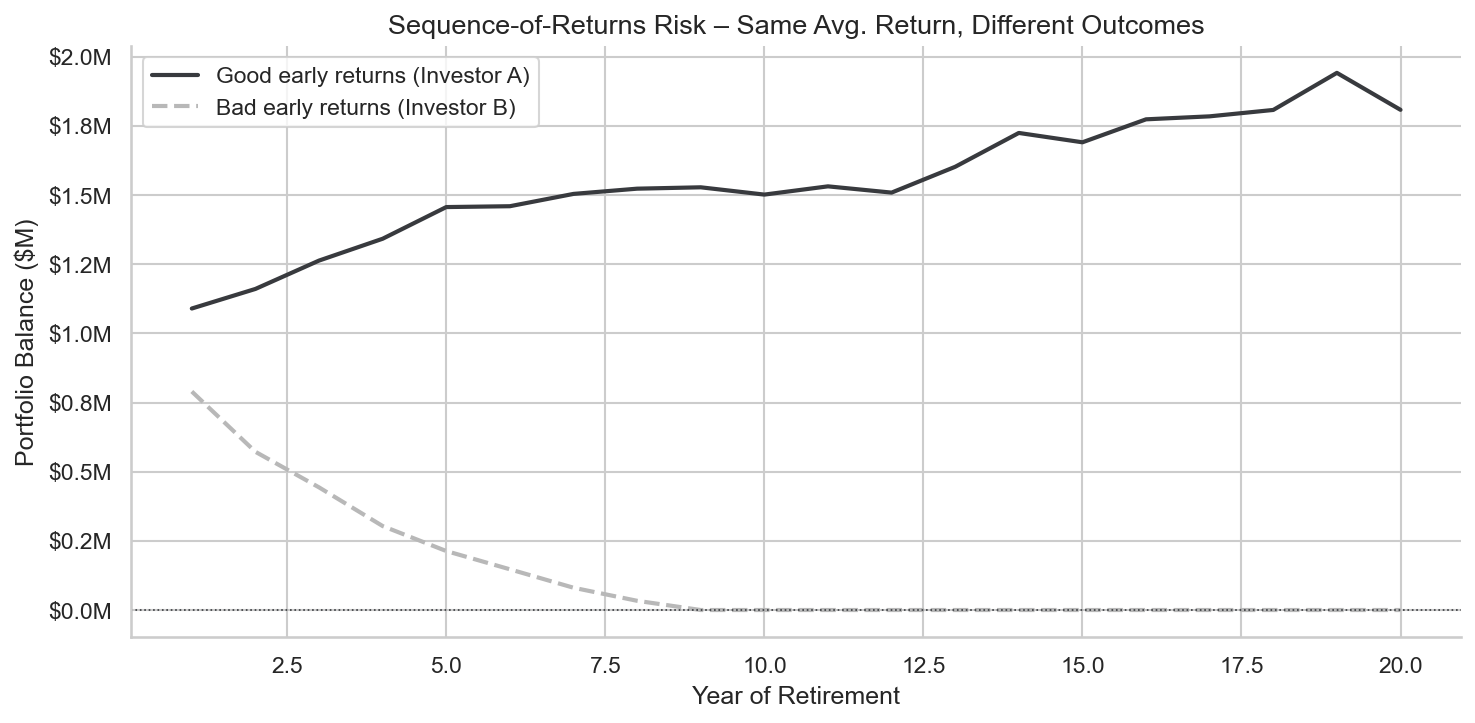 ch17-sequence-of-returns-risk