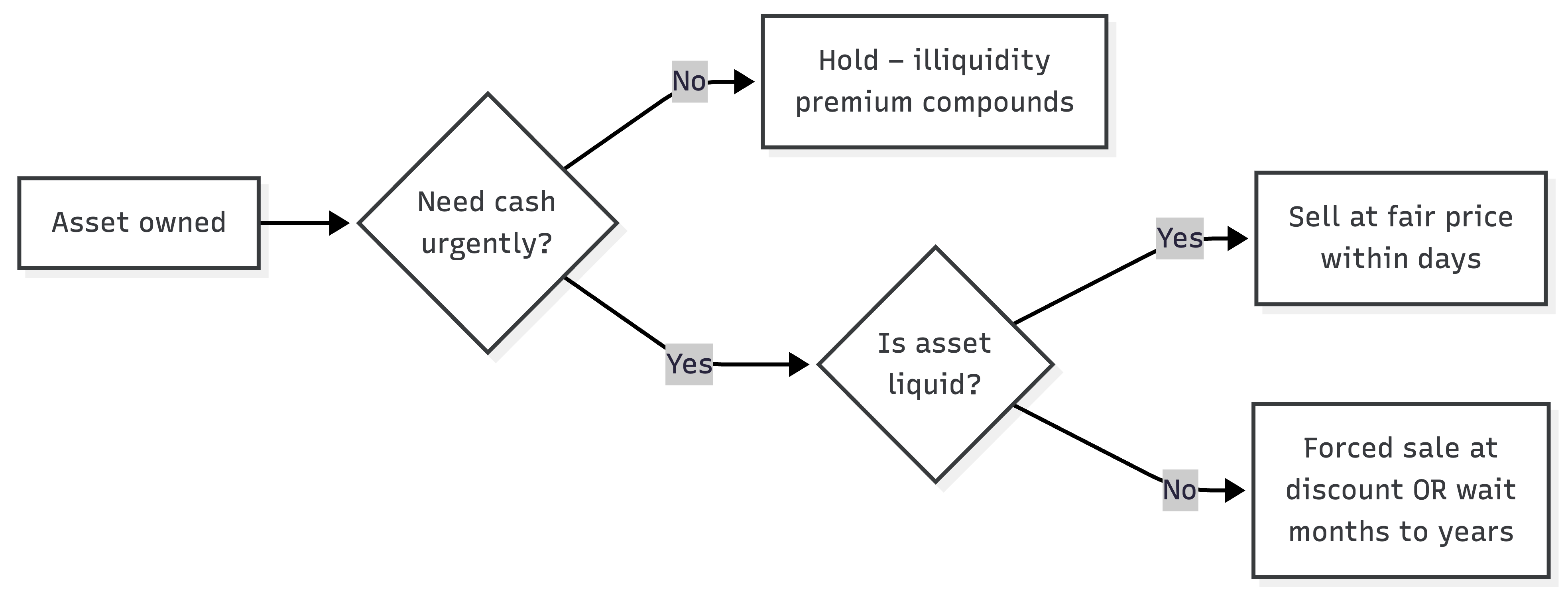ch18-liquidity-spectrum