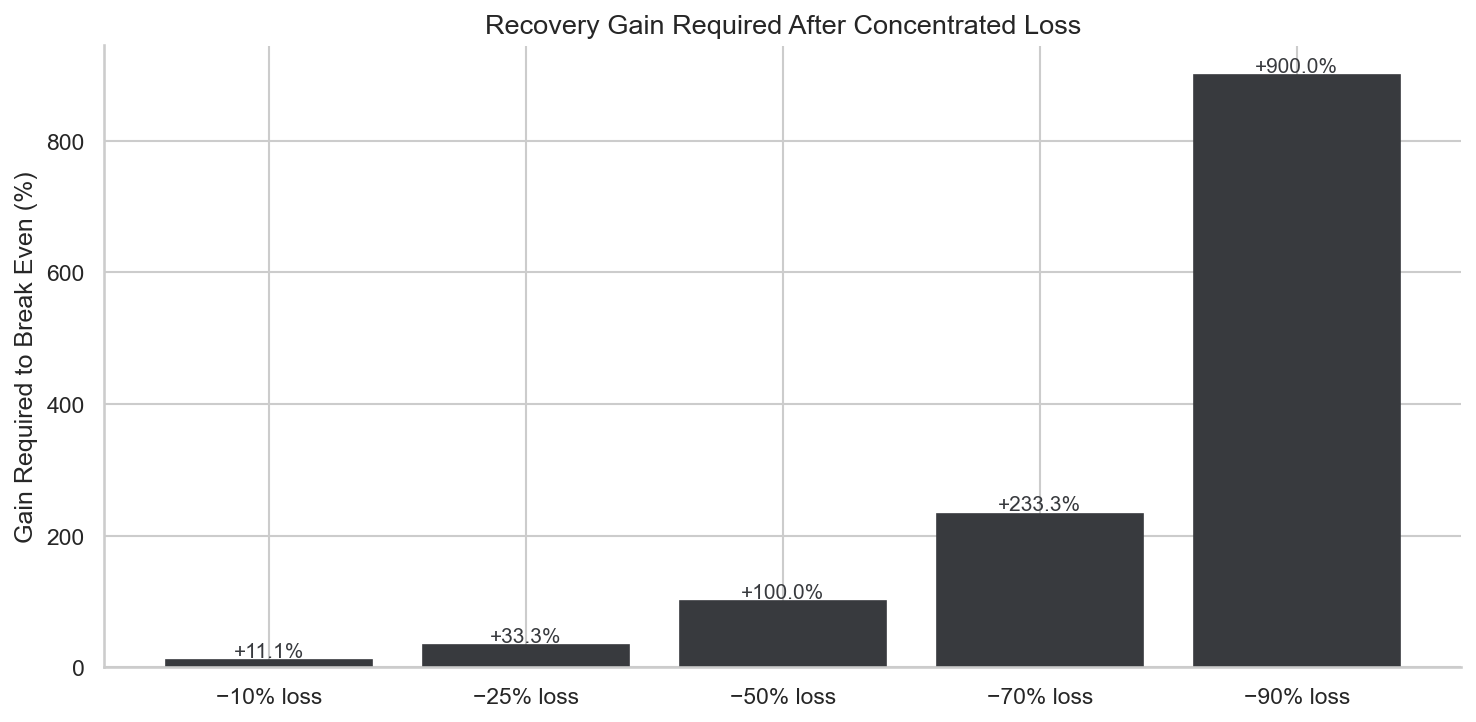 ch19-concentration-risk-recovery-math