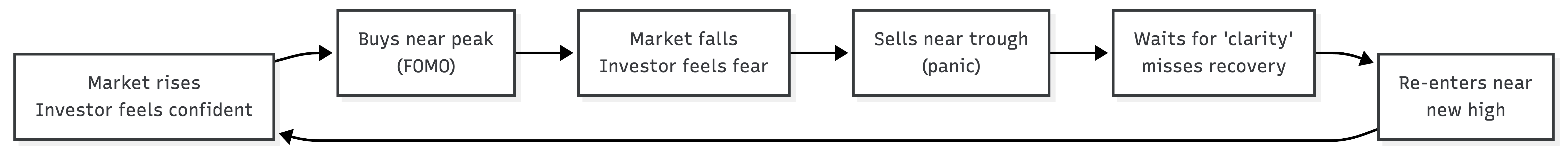 ch20-behavioral-risk-cycle