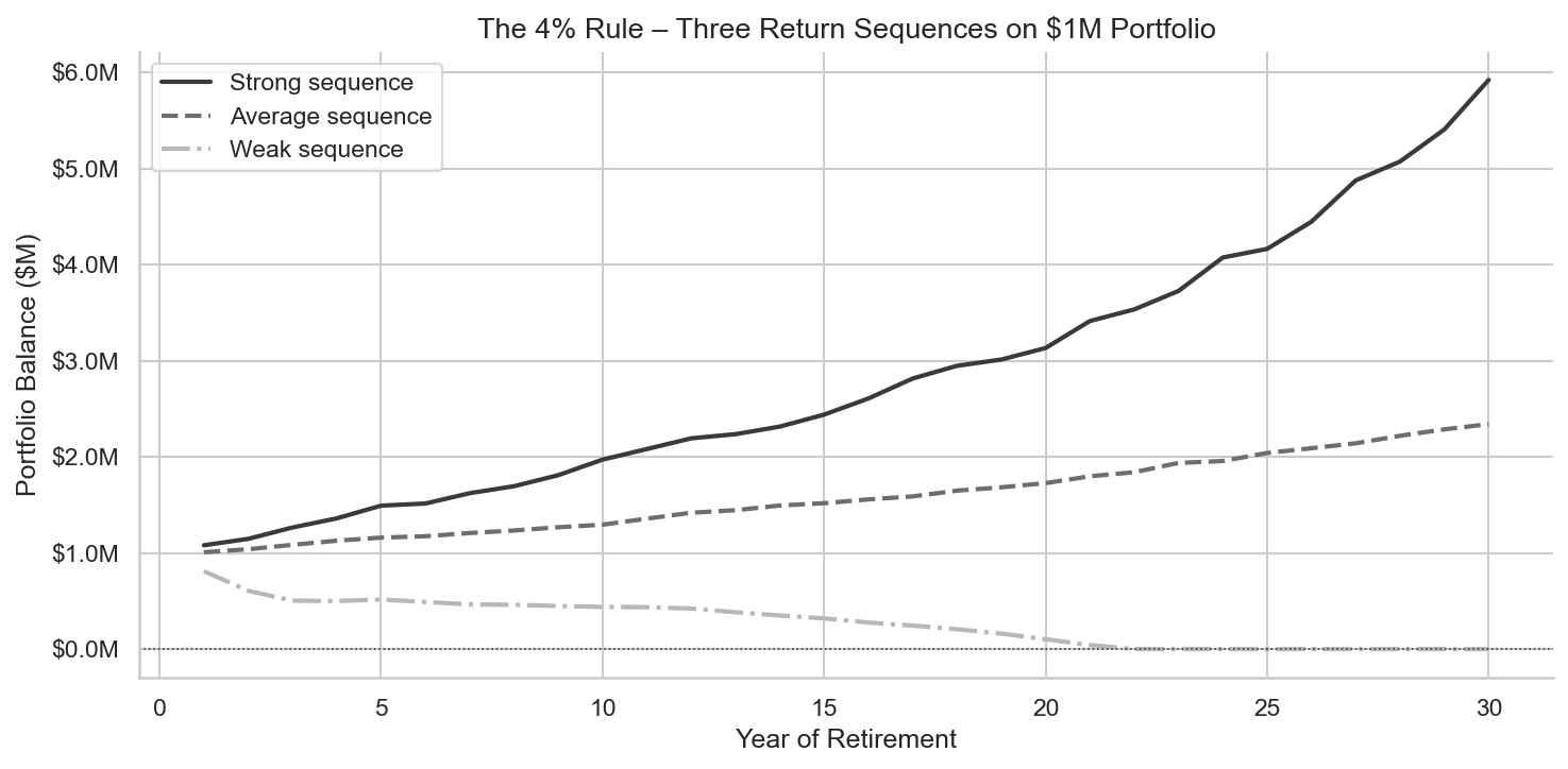 ch21-four-percent-rule-scenarios