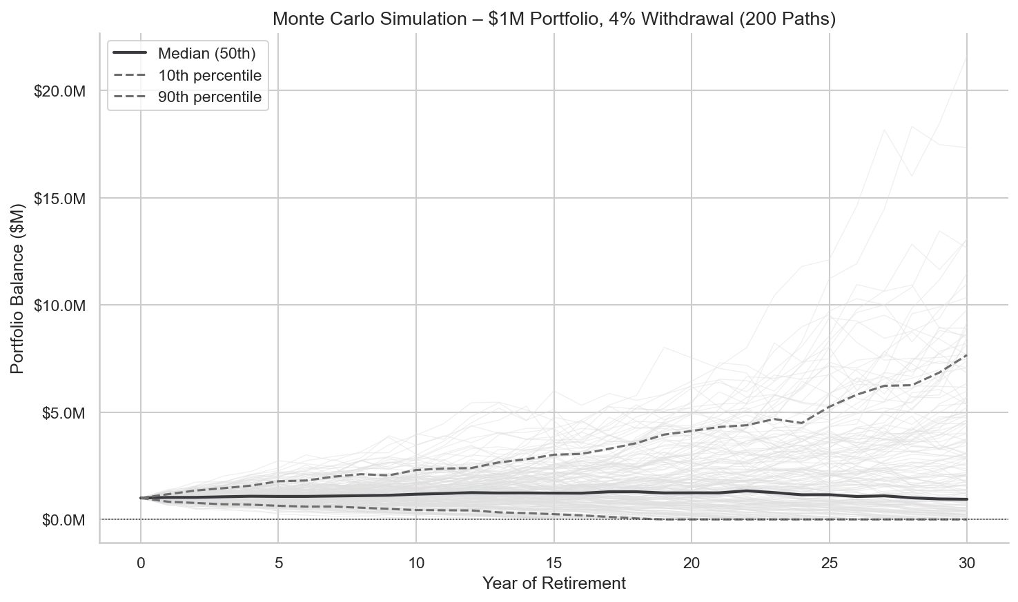 ch22-monte-carlo-simulation