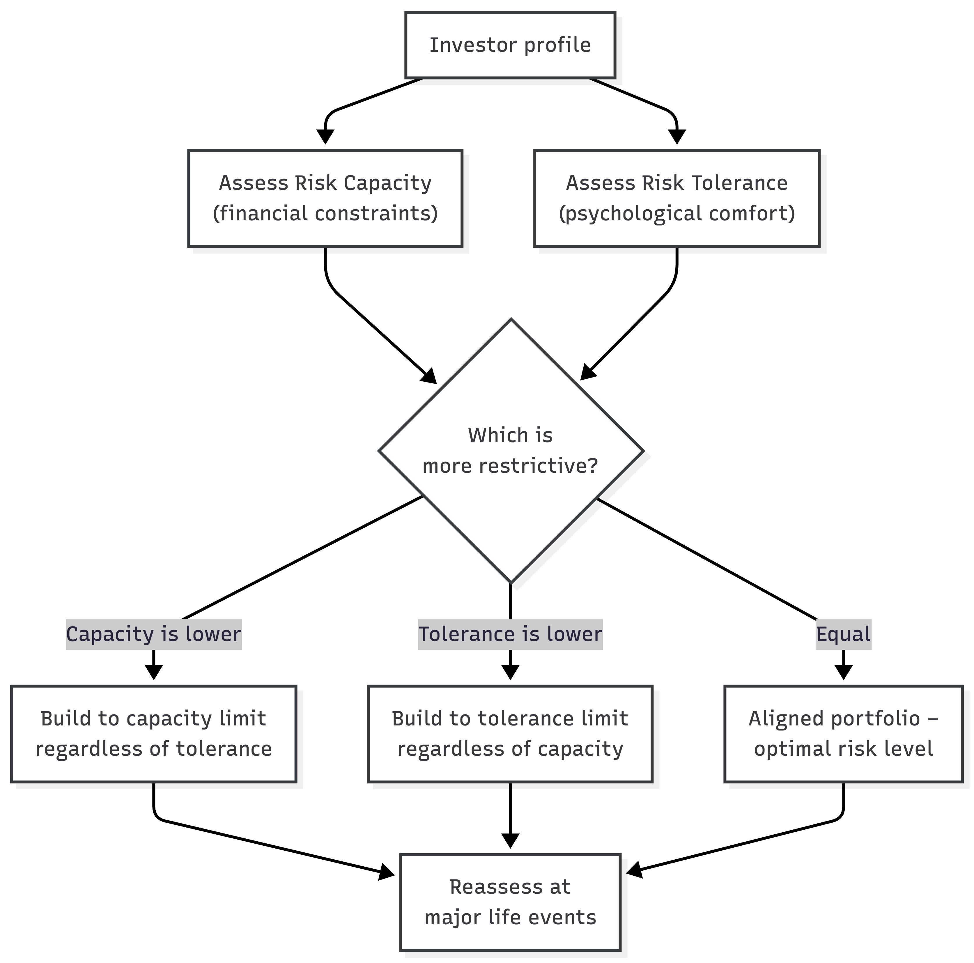 ch23-risk-tolerance-vs-risk-capacity