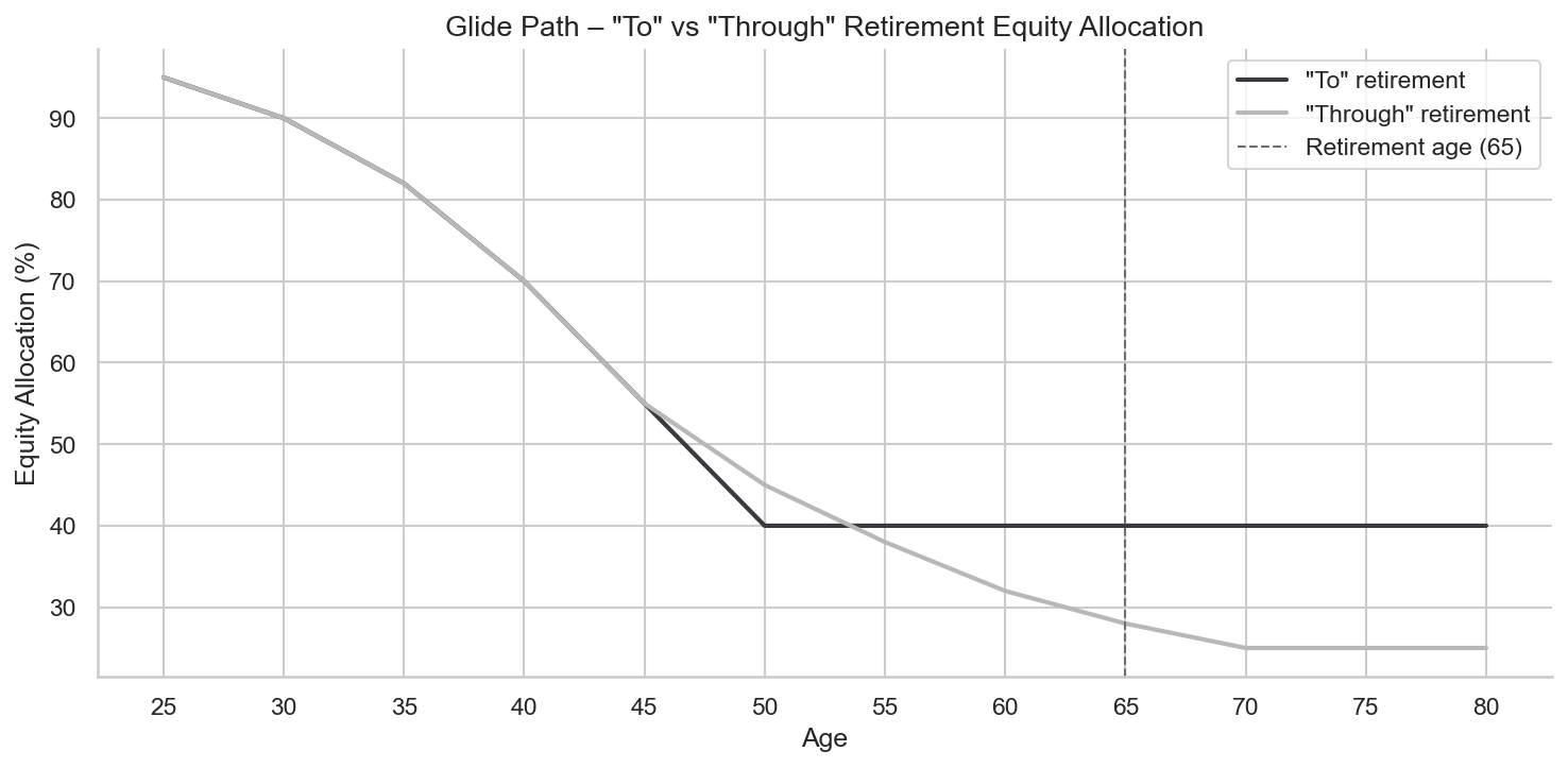 ch24-glide-path-to-vs-through
