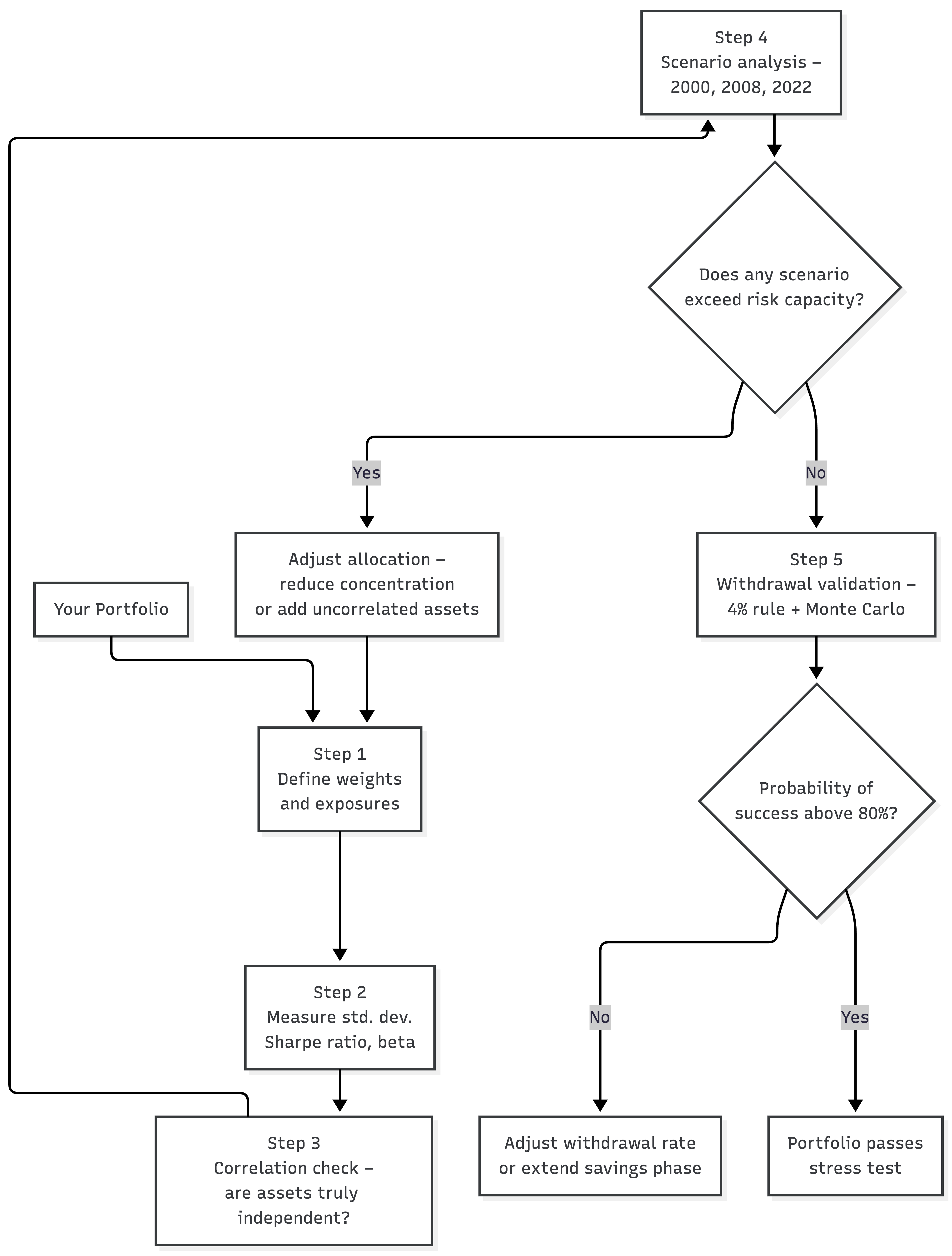 ch25-portfolio-stress-test-framework