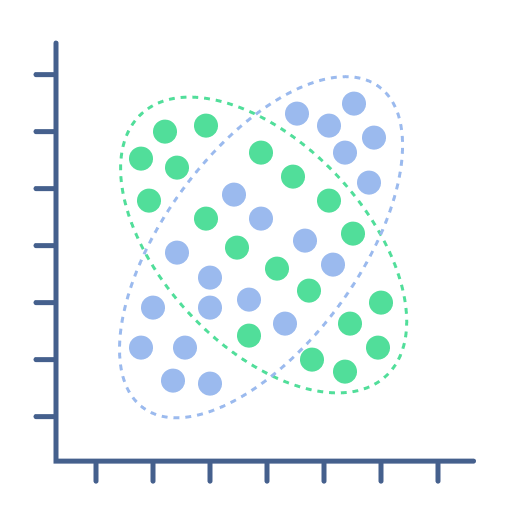 GMM clustering