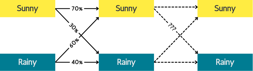 markov_task
