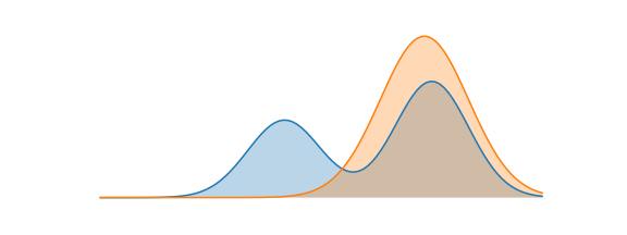 divergence