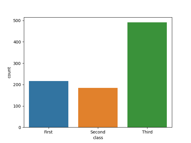 Ejemplo de countplot