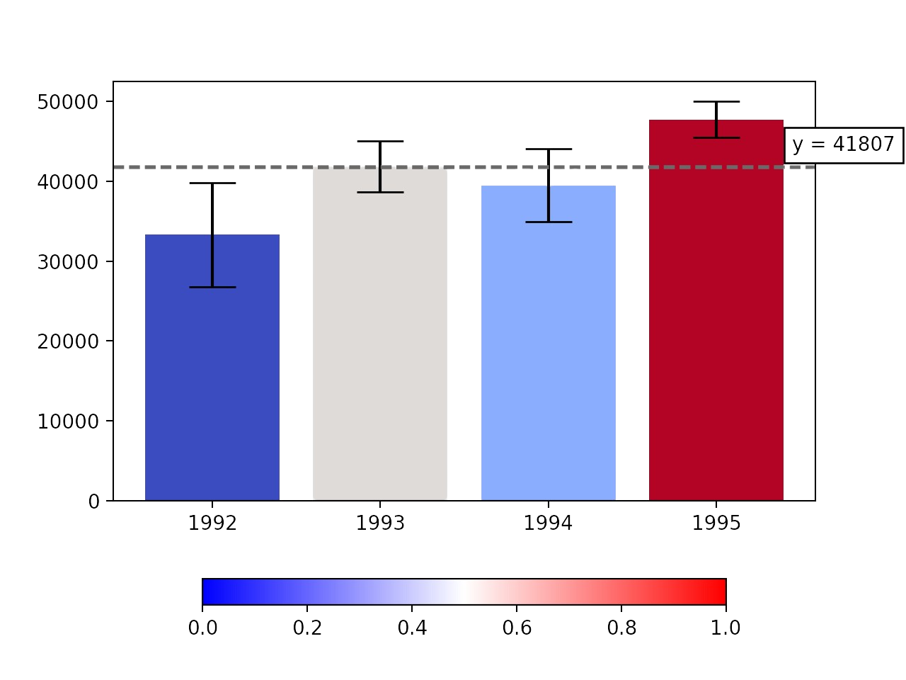 Matplotlib plot example