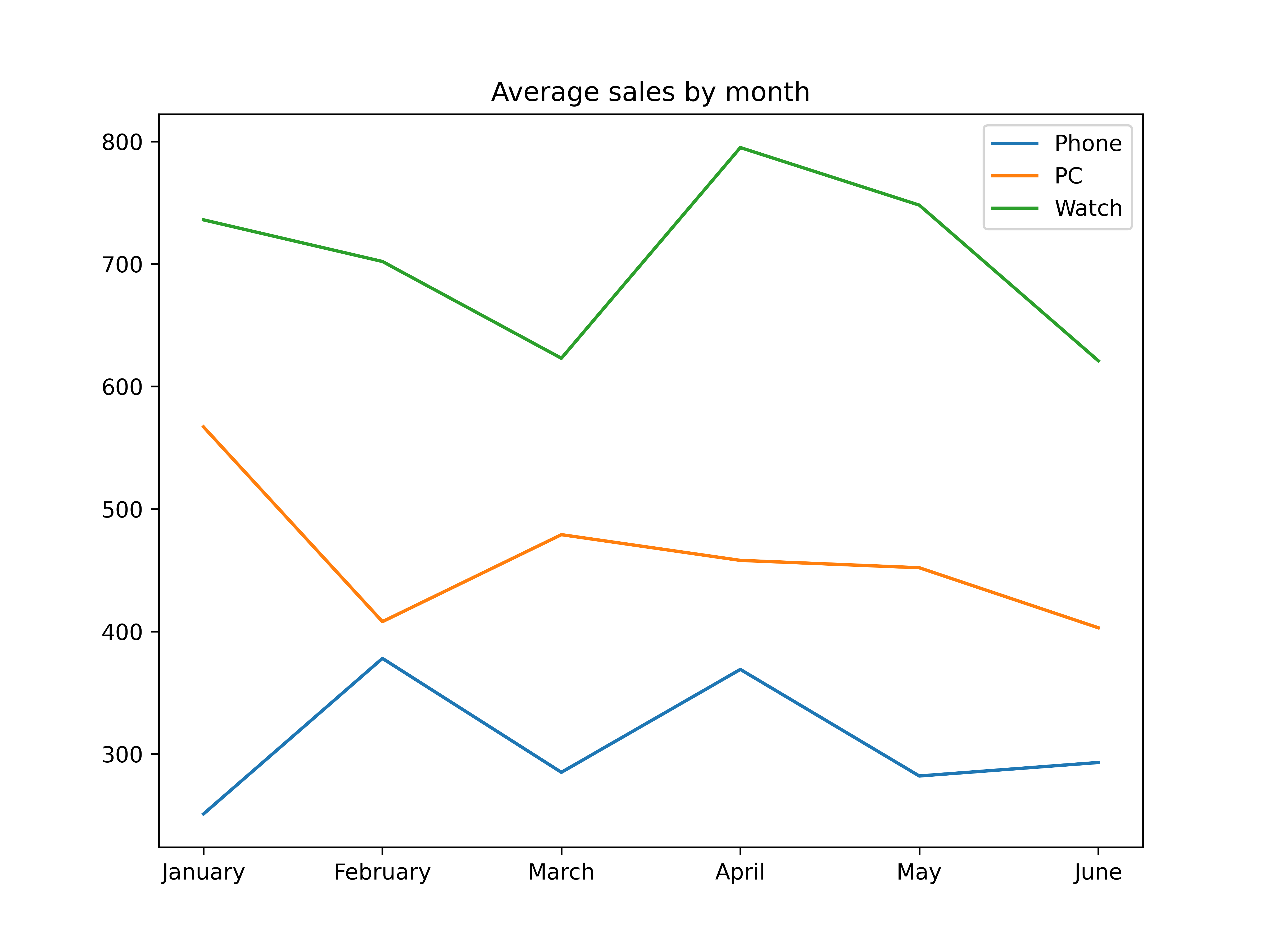 Example of a plot