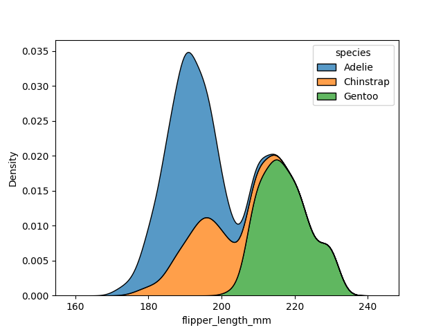 Esempio di grafico Seaborn