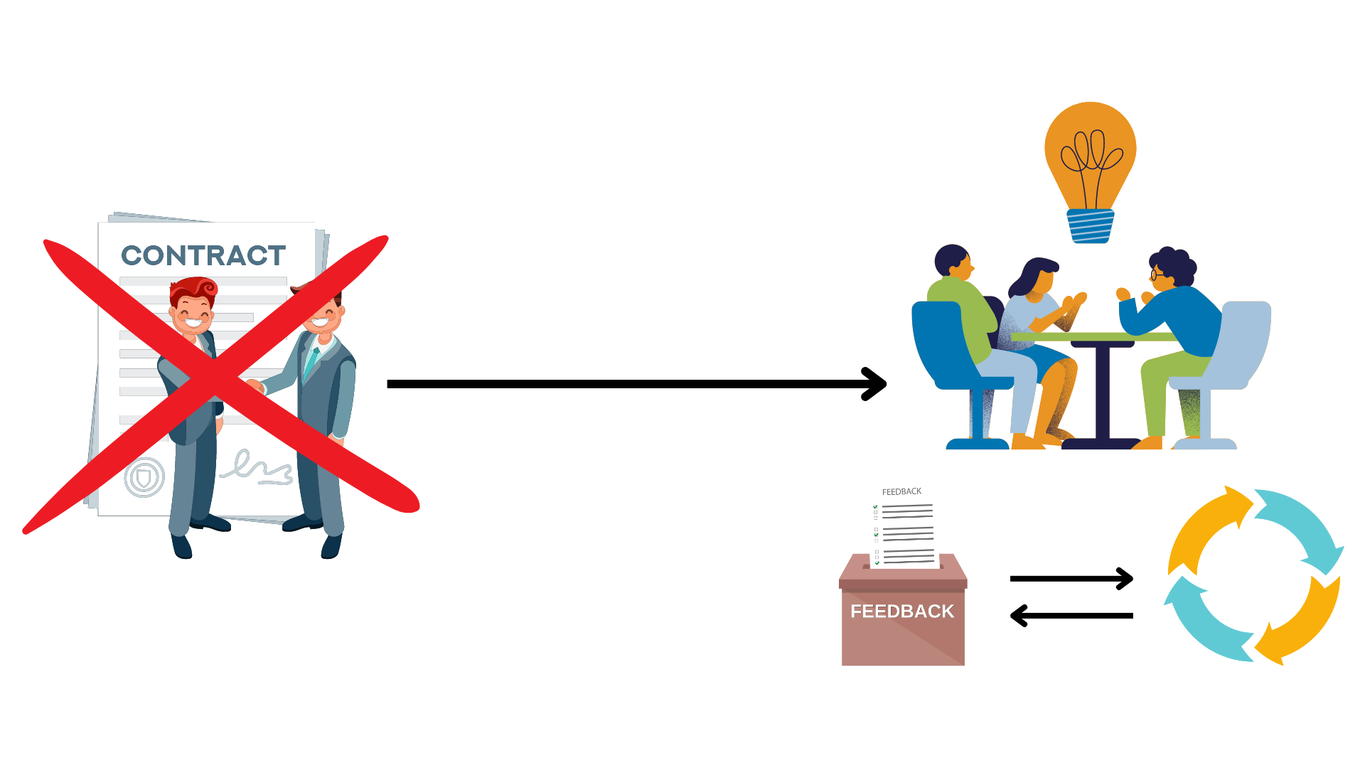 Customer collaboration
