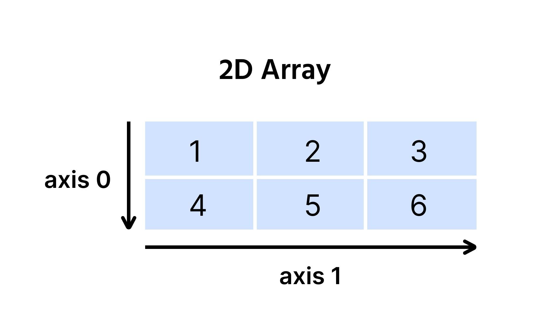 2D-array