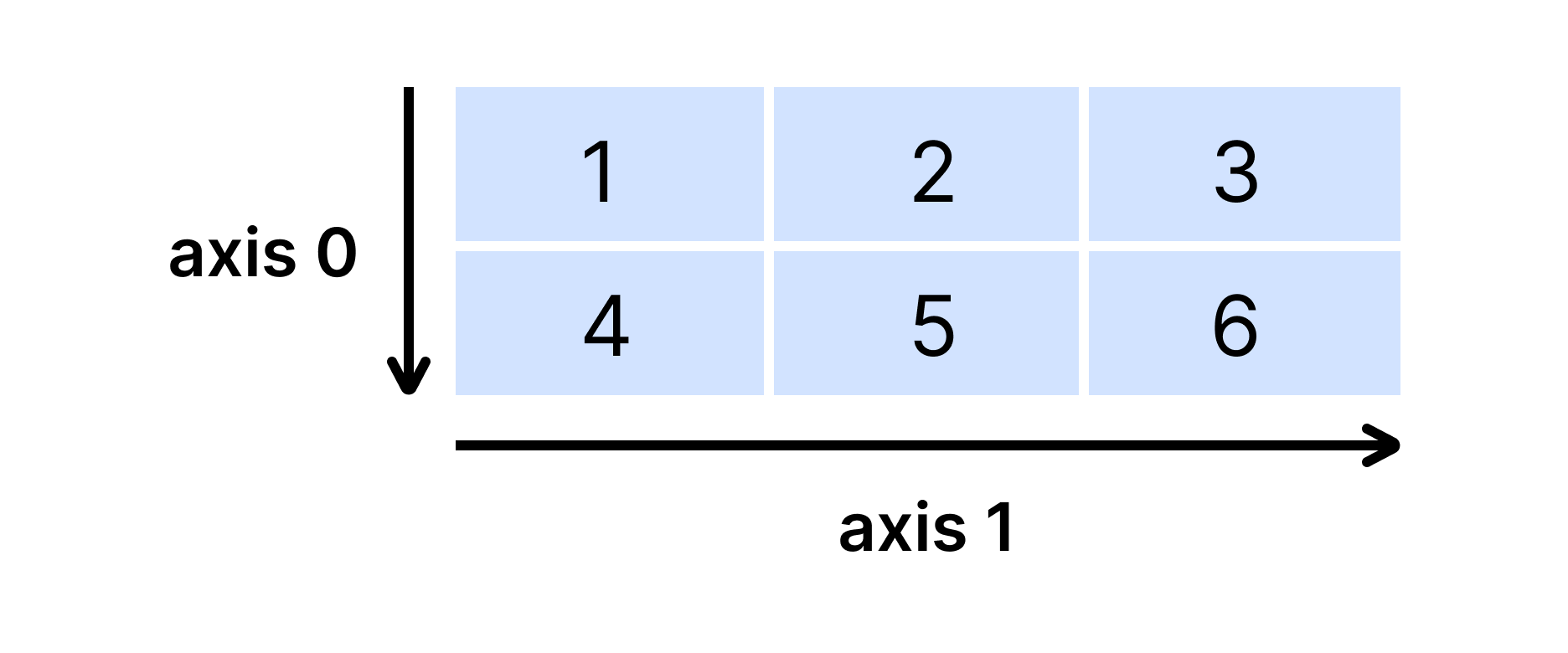 Array 2D
