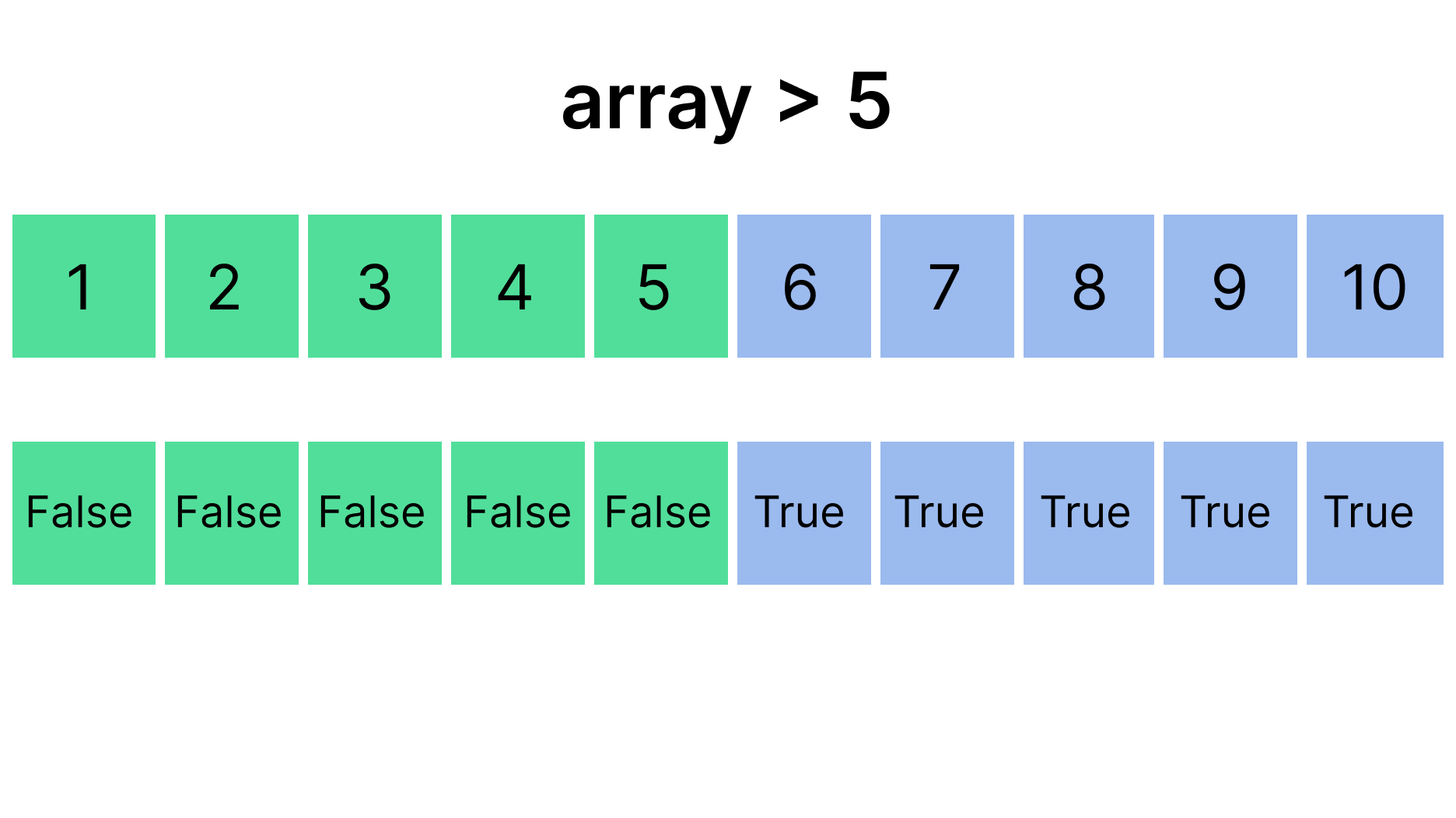 Boolean array