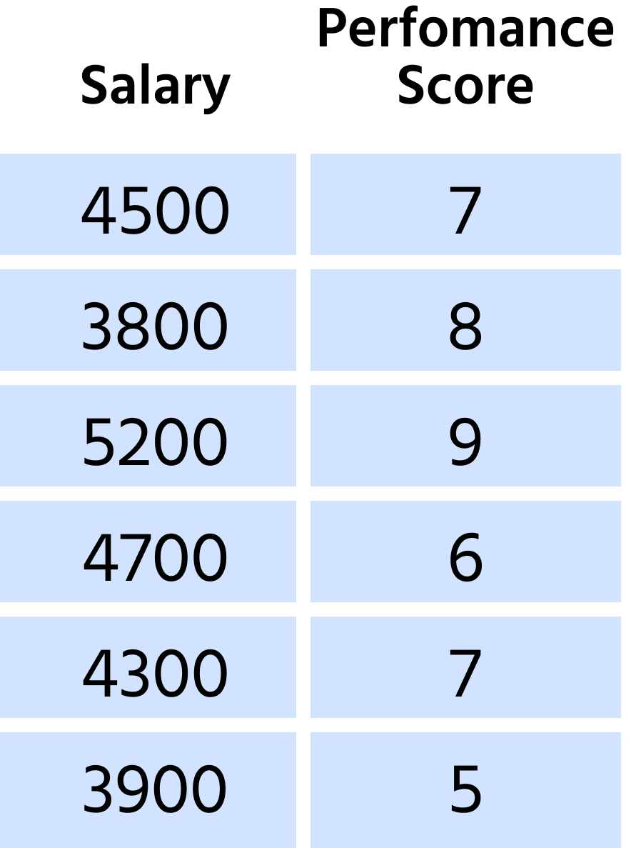 Employee data