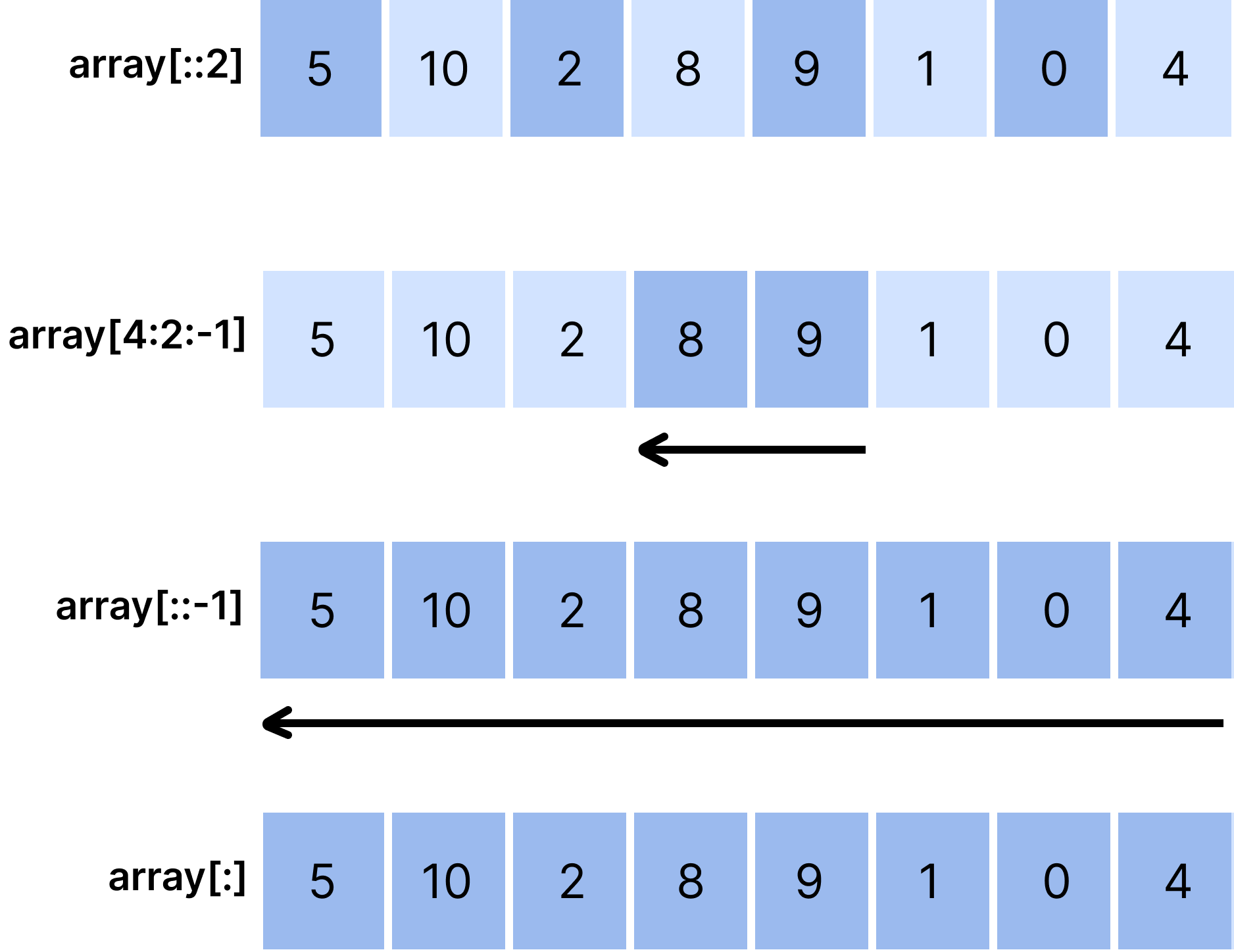 1D slicing example
