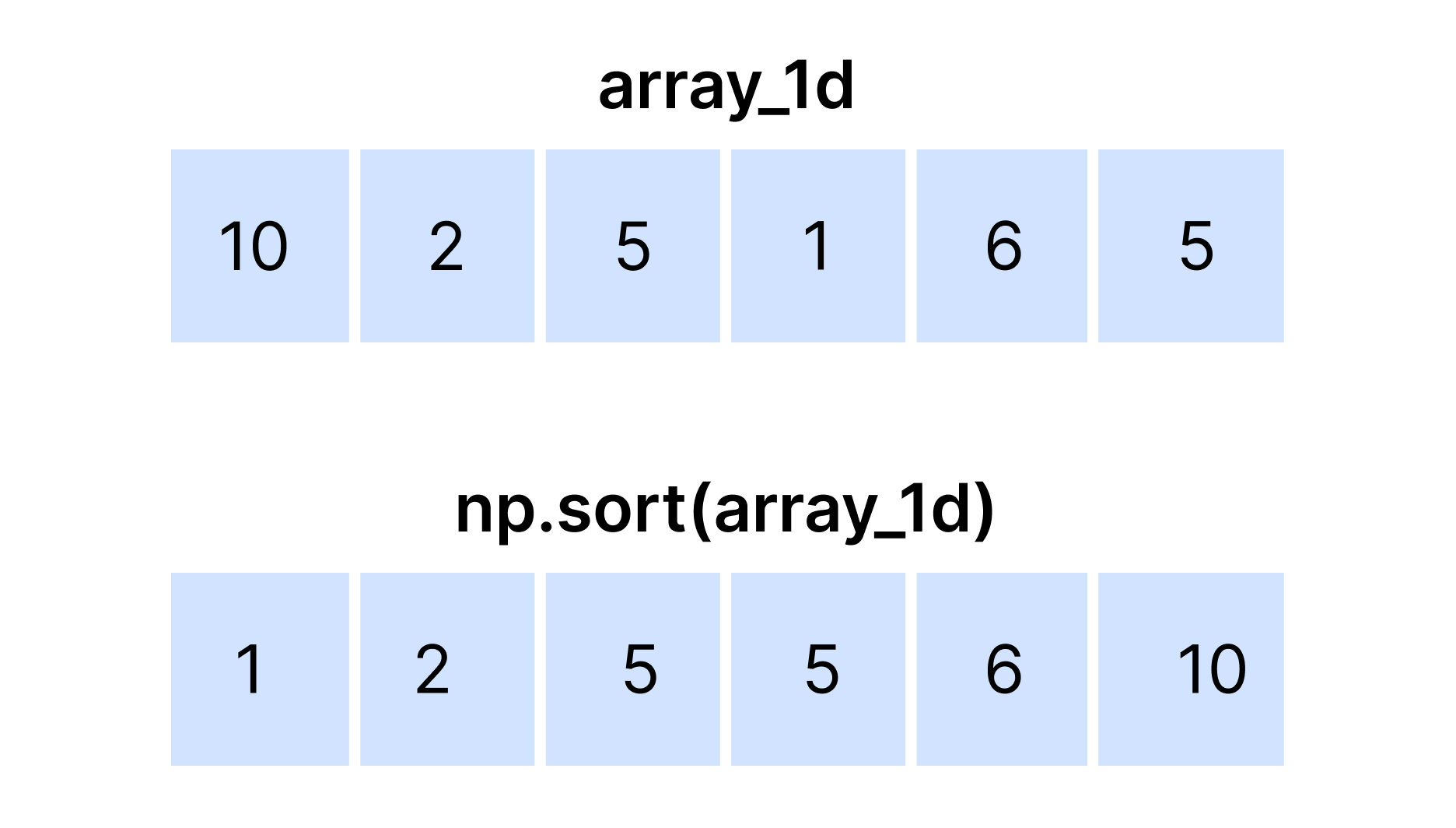 Ordinamento di un array 1D