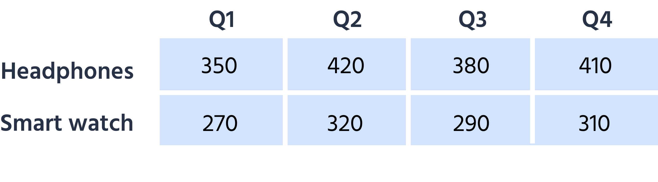 Myyntidata 2021