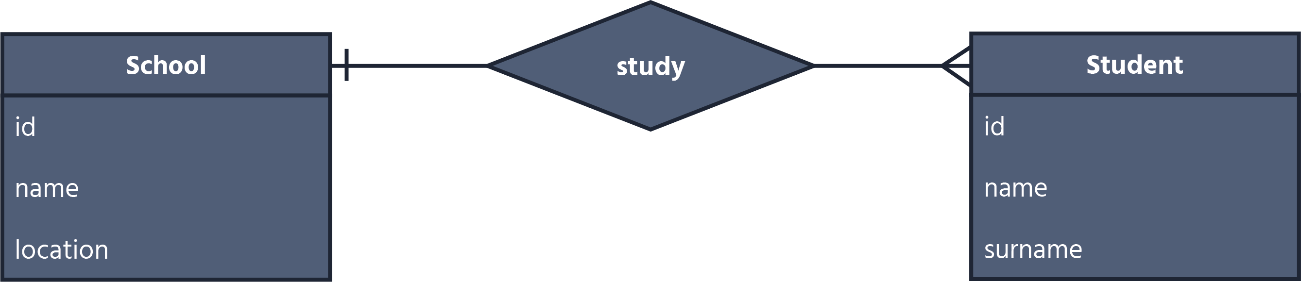 ERM modern example%404x-8
