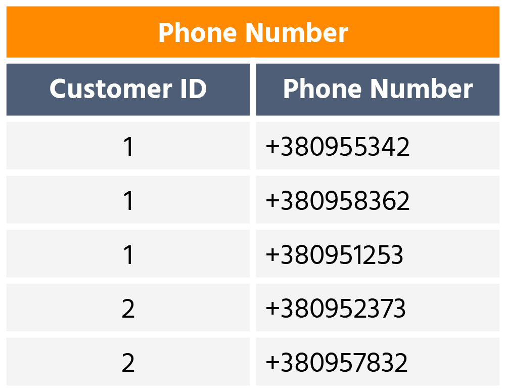 FirstNF PhoneNumber%404x-8