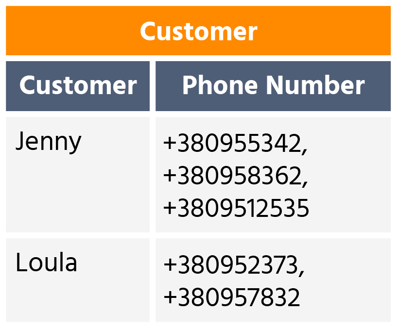 Unnormalized Customer%404x-8