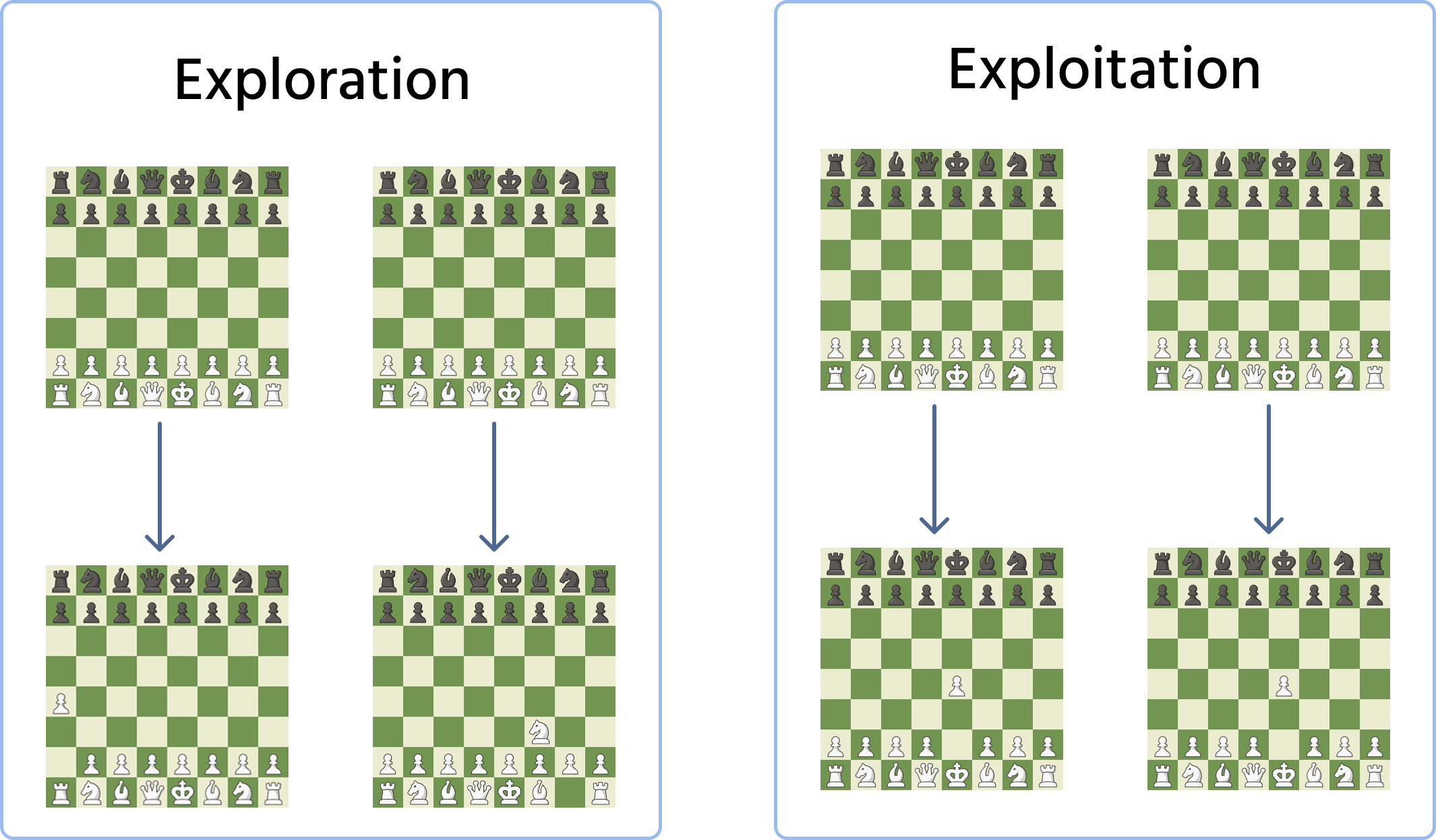 Exploration vs exploitation