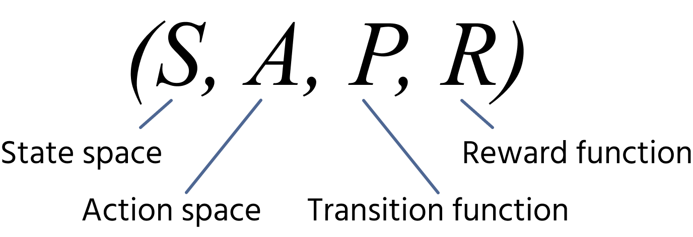 Vier Elemente des Markov-Entscheidungsprozesses