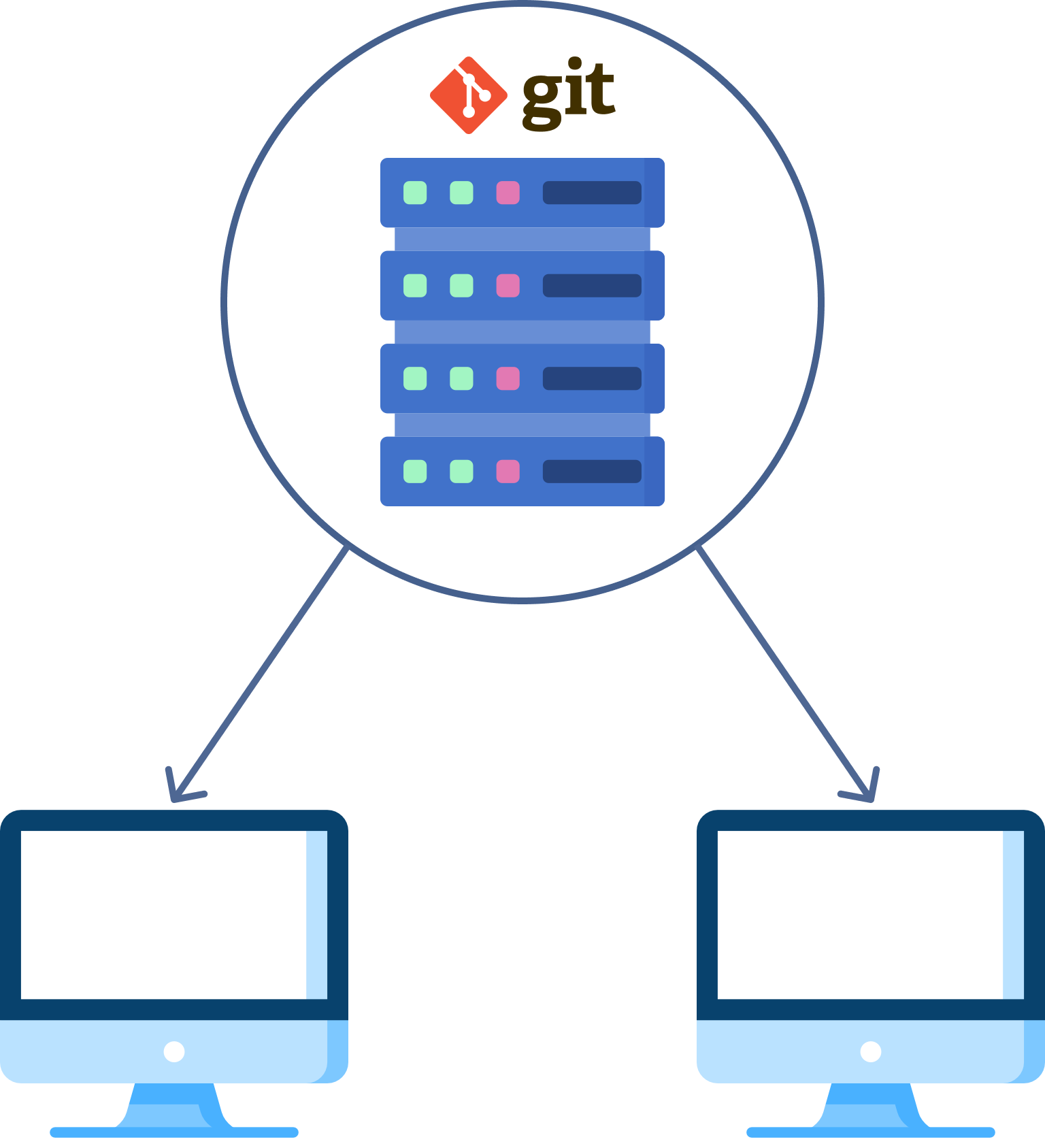 Server Git