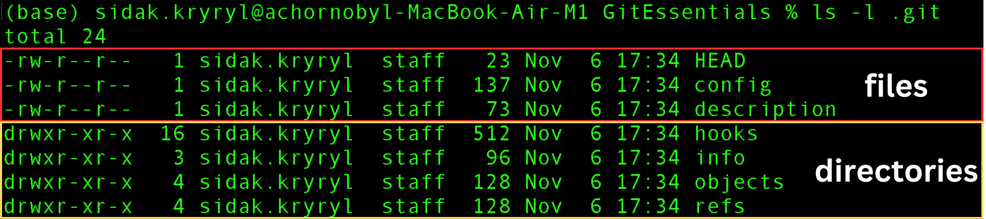 Elenco dei file regolari e delle directory all'interno della directory .git