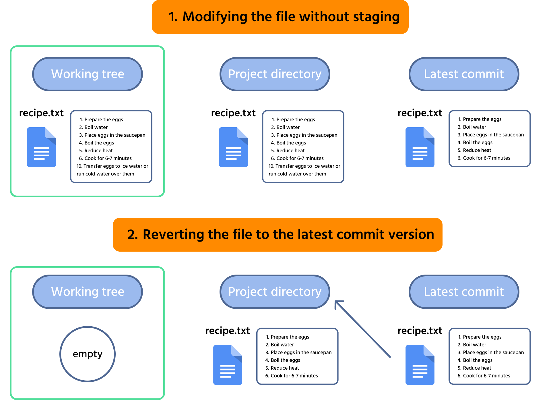 Reverting to the latest commit