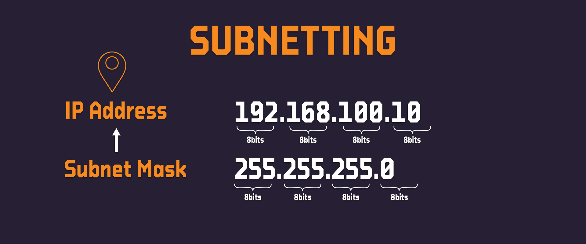 subnetting