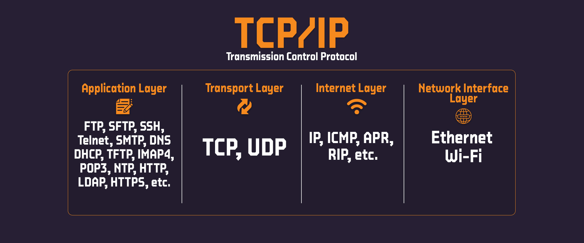 TCP/IP