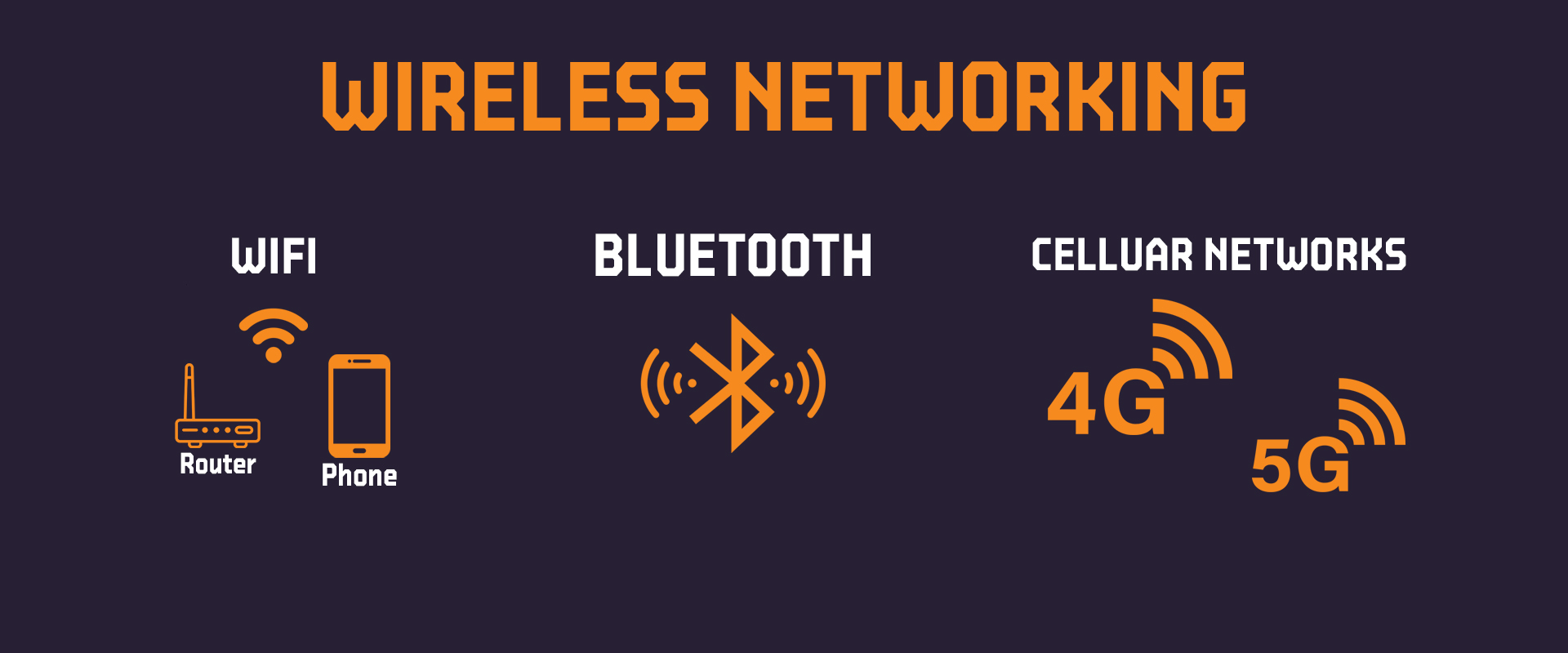 wireless networking