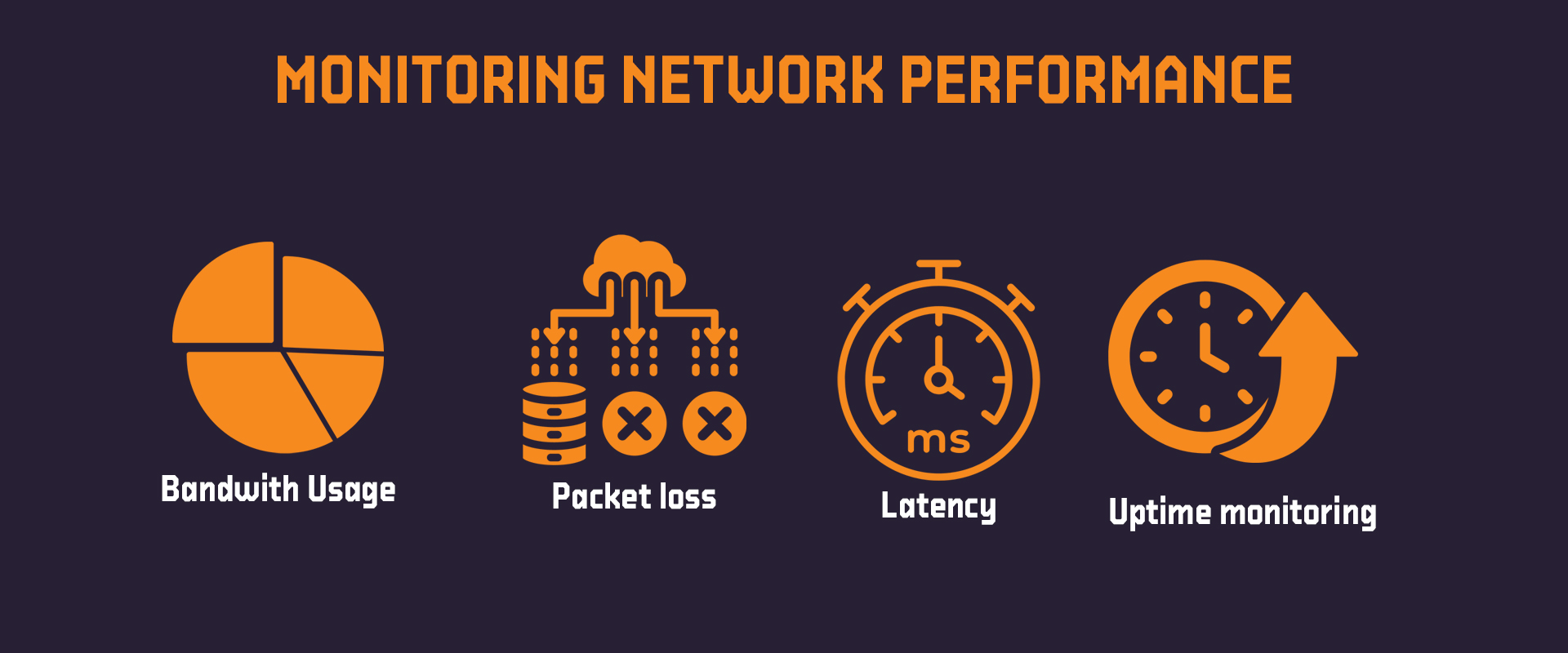 monitoring network performance